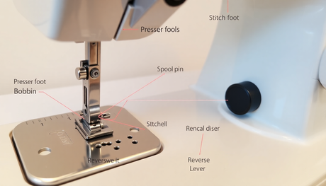 Exploring the Anatomy: Key Parts of a Sewing Machine Explained